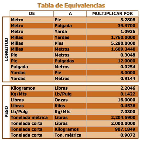 Mercadona: esta es la tabla de equivalencias de sus .